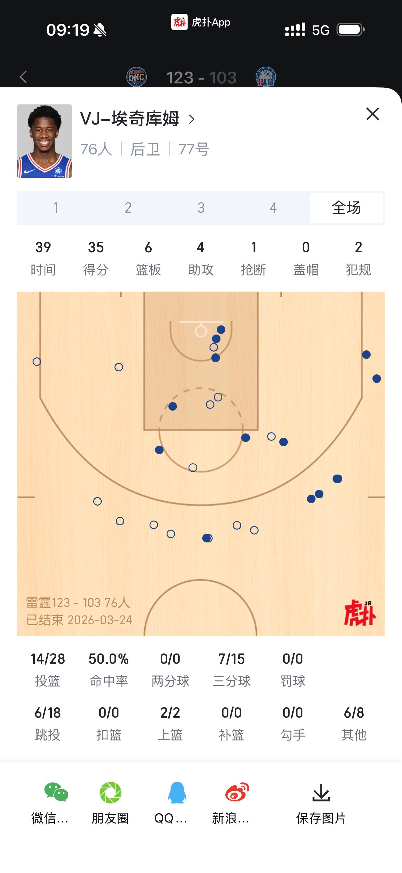 vj7三分生涯新高 