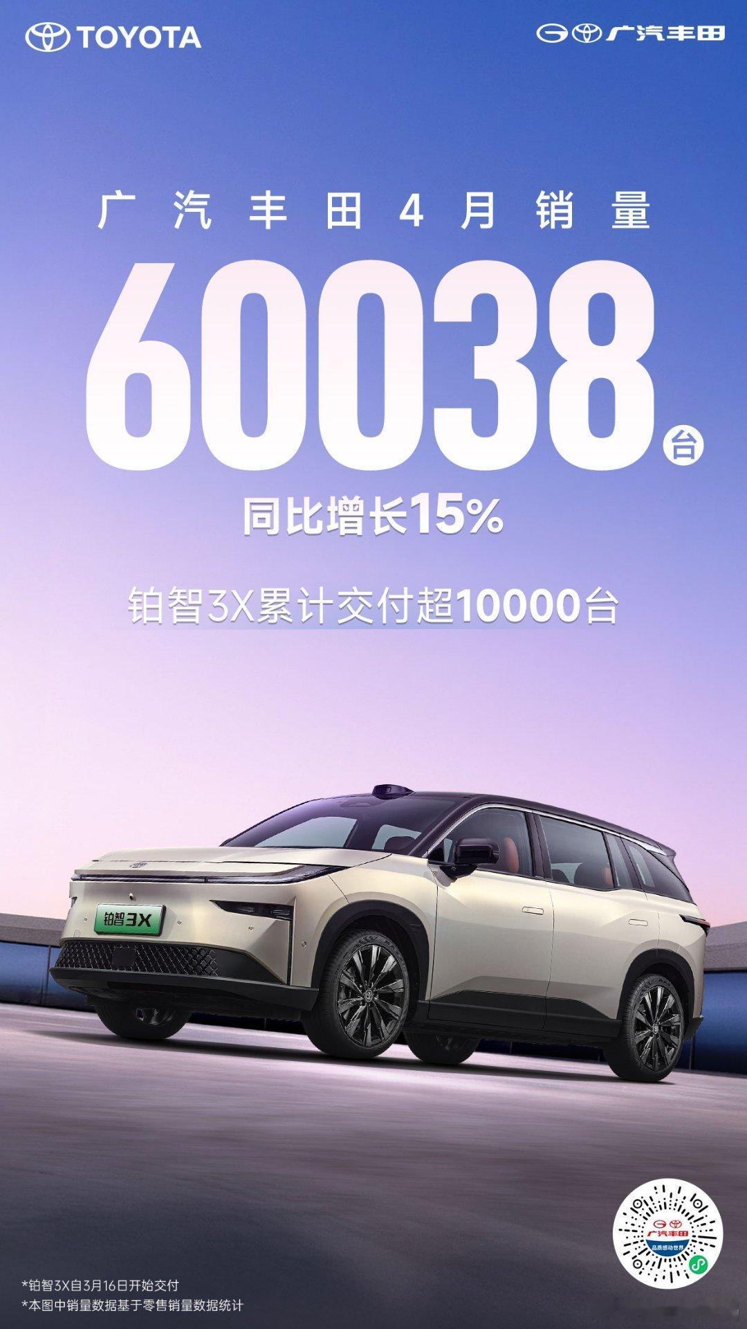 广汽丰田4月销量60038台 今日我们从广汽丰田官方获悉，广汽丰田4月销量600