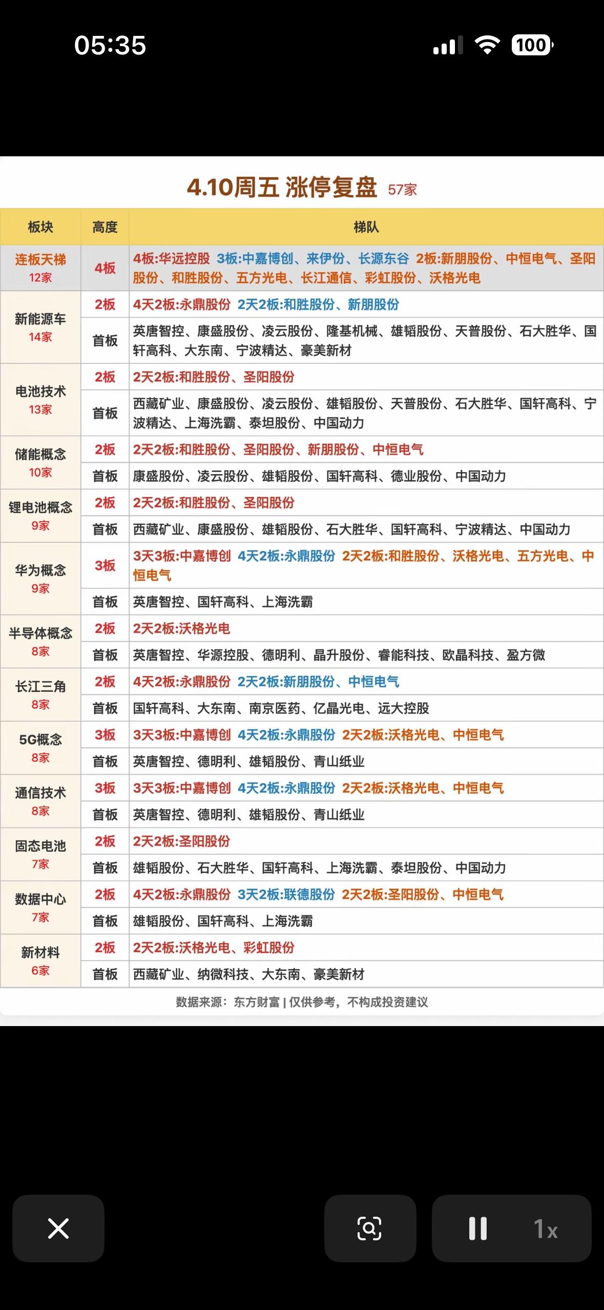 4.10周五涨停复盘  📈📈📈 57家强势股揭秘！

2026年4月10日