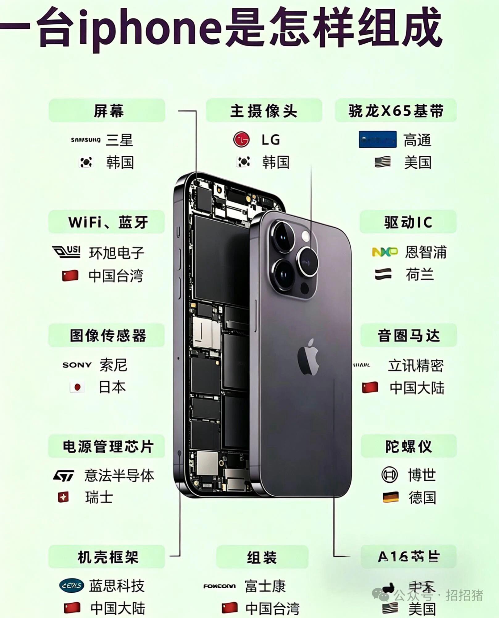一台iPhone的背后，藏着半个地球的科技想想都觉得，有多震撼！拆开它你会发现，