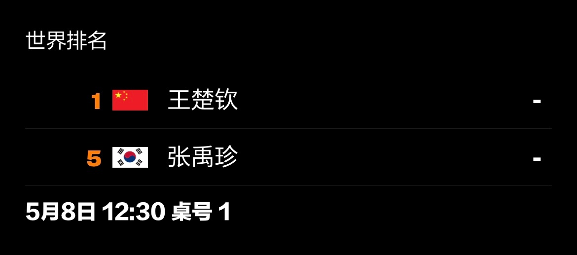 20260508｜2026伦敦团体世乒赛男团对阵5月8日 19:30（北京时间）