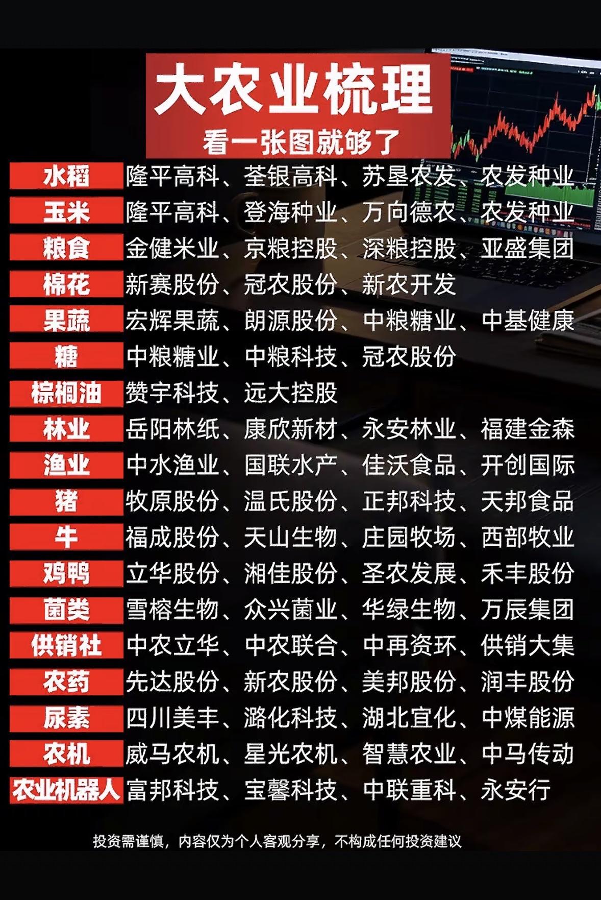 农业股大汇总，一目了然！

整理了近期走强的农业相关热门股，顺便把藏在行情里的机