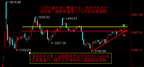 【2月28日盘前分析：今日大盘总体以横盘为主 先下行后拉升  再做关前蓄势】  