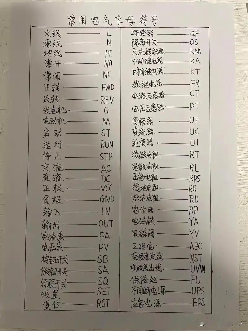 要说电工这行，电气符号那可是必备知识。就像盖房子得有图纸，电工干活也得懂这些符号