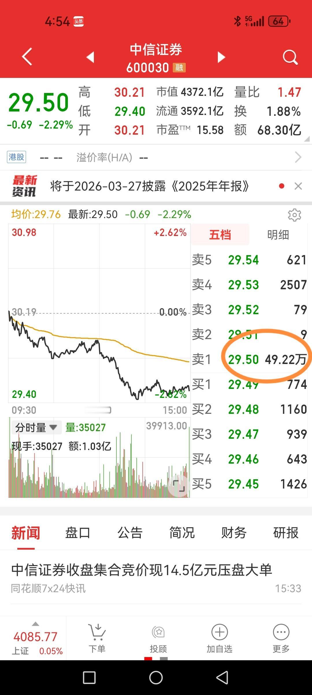 中信证券，又来了大单压盘老套路，要干嘛，不违规吗？

尾盘集合竞价近50万手封单