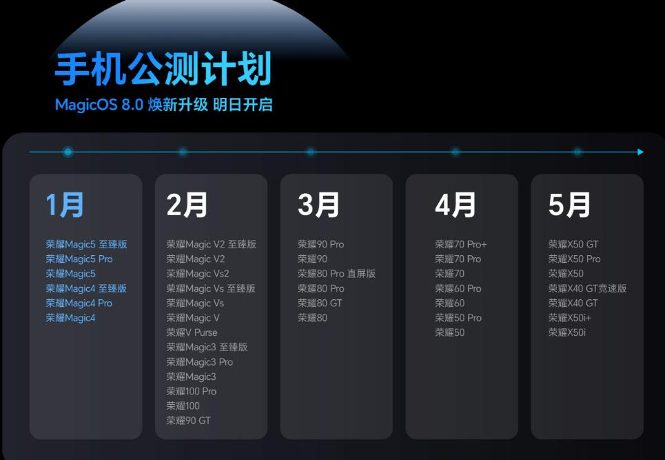 快来，2月有13款手机可以升级荣耀MagicOS 8.0，看看有没有你的手机！附