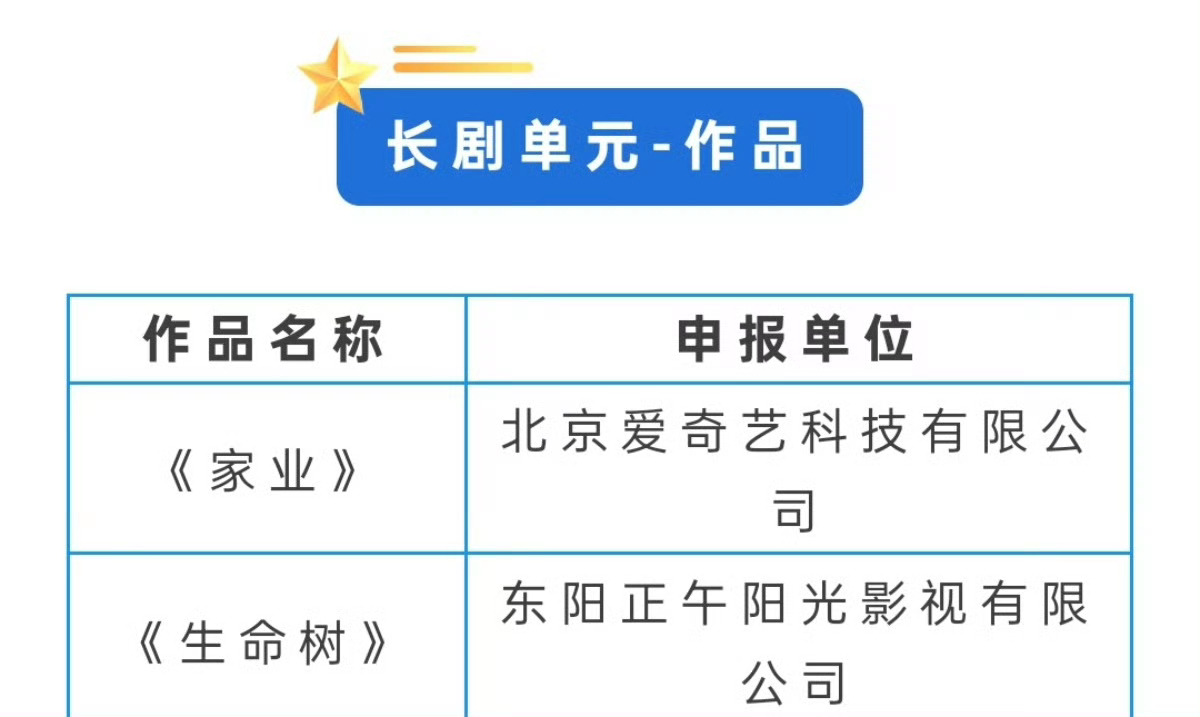杨紫 今年的初心榜已经开始申报 《家业》《生命树》均已报名 差不多九月初出入围名