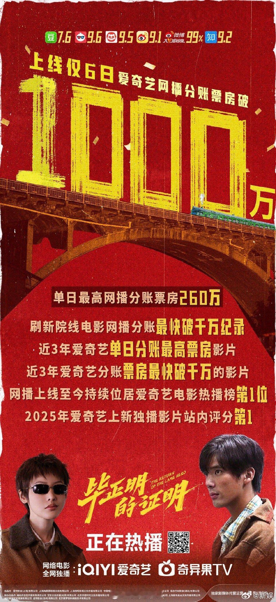 王安宇电影分账票房第一 票房口碑双丰收！《毕正明的证明》6日破千万、61日冲30