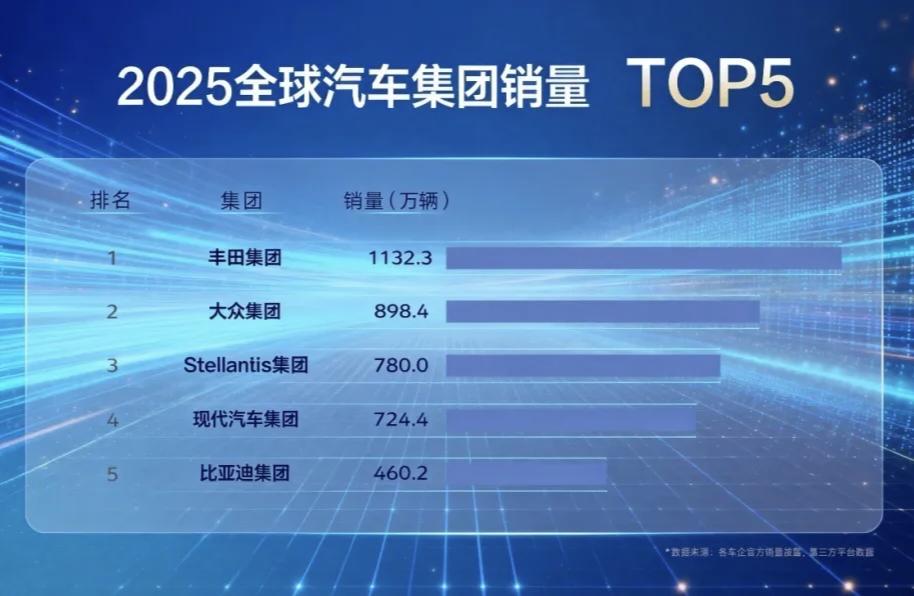 不是汽车技术不行，也不是军事武力不够，是我们太过文明。
​
​解放军航母打击群，