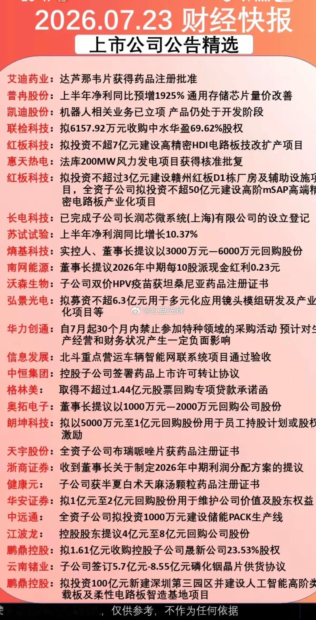 周四晚间重磅公告整理！28家公司集中发布业绩、回购、资产收购消息 