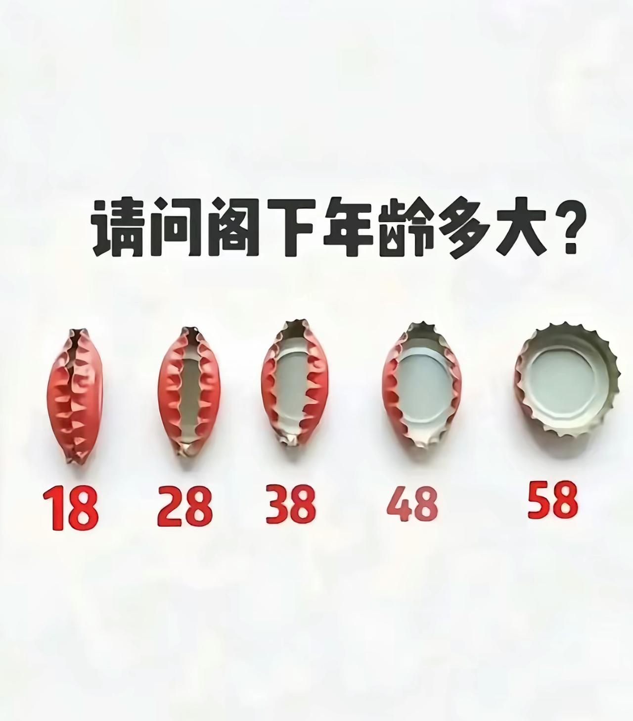 年龄问卷（18-58岁）请问阁下年龄有多大了？