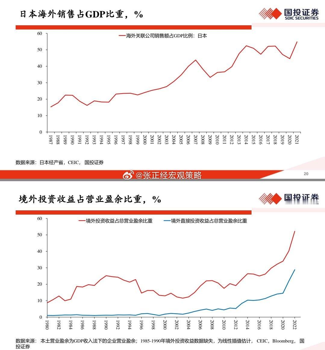 日本经验：出海才是出路，不出海就出局… ​​​
