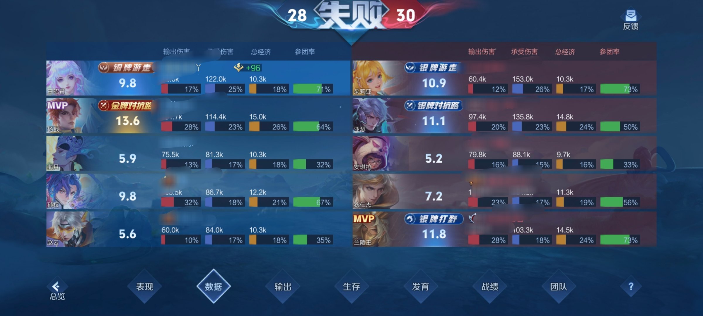 赛季初就是来掉分的吧