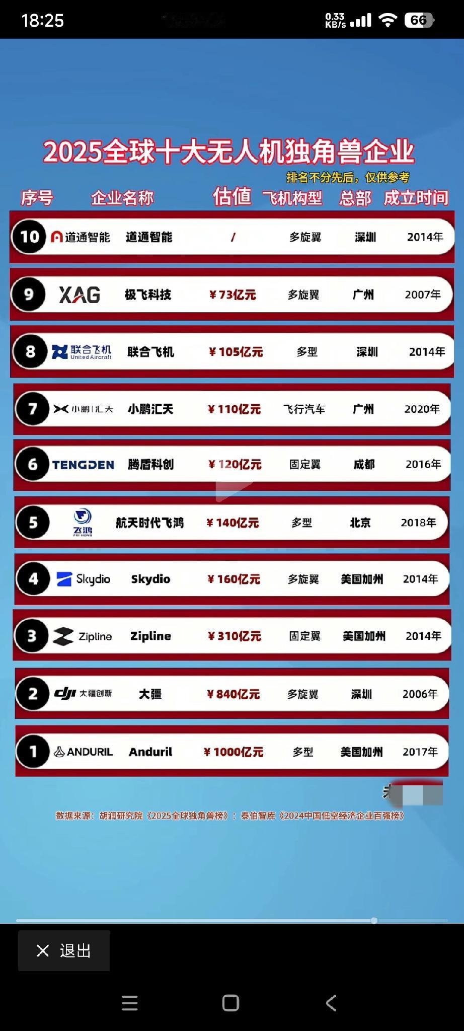 排名不分先后，却把美国企业放在了第一

有博主制作了一张图片，内容是世界十强无人