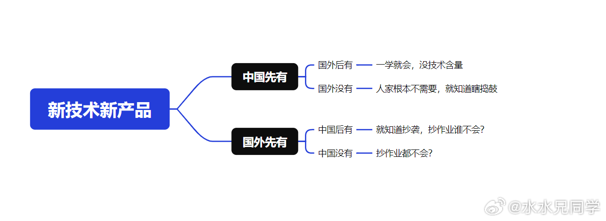 请勿对号入座，仅仅对于小鹏IRON机器人舆论事件的一点感想。水哥有话说 ​​​