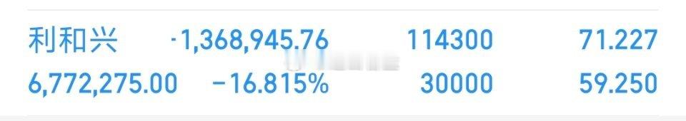 各位战友！利和兴我已经做完日内T了，不知道大家跟上操作没，直接把成本降了两个点！