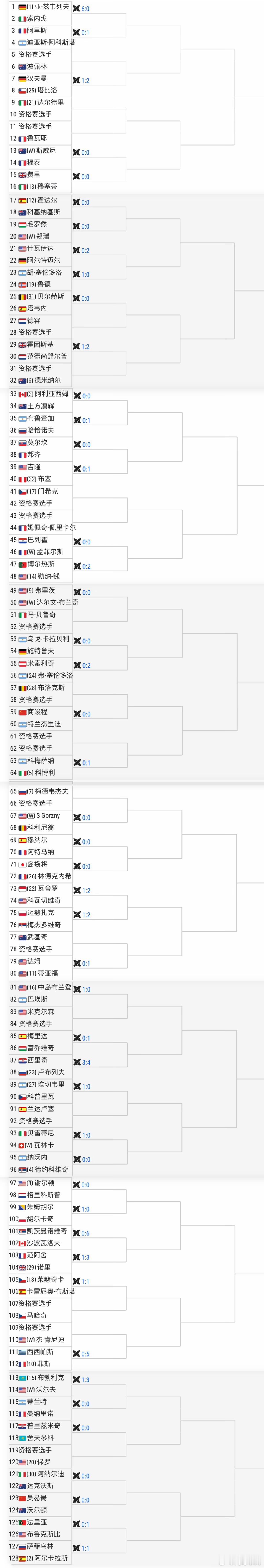 美网进行单打正赛抽签，五位直接入围的中国球员中，商竣程vs特里杰兰迪、吴易昺vs