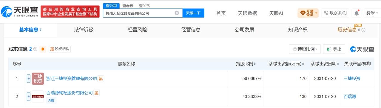 天眼查App显示，近日，杭州天杞优品食品有限公司成立，法定代表人、董事长、经理为