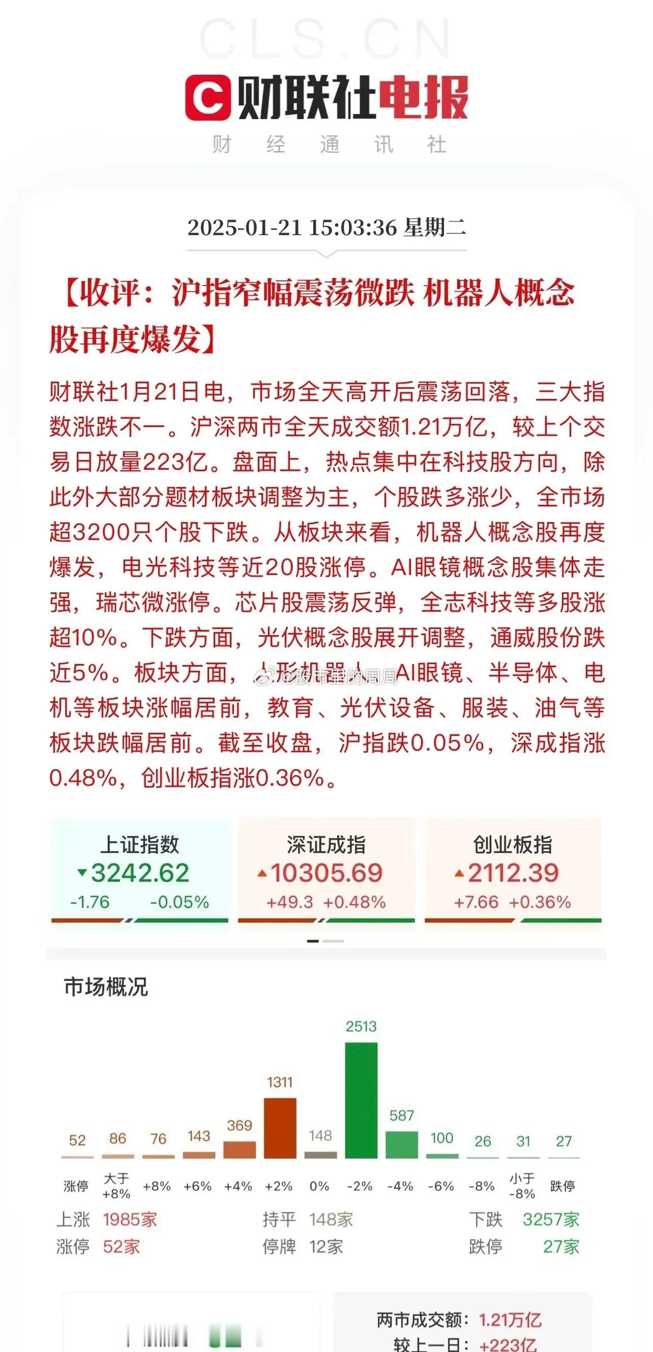 收评：秀才遇见兵有理说不清！Tiktok是汇聚了全市场的目光，川普耍花招，给了一