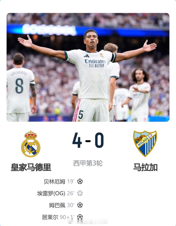 皇马4比0马拉加 穆帅三连胜！皇马4-0马拉加 贝林一条龙破门+造乌龙姆巴佩建功