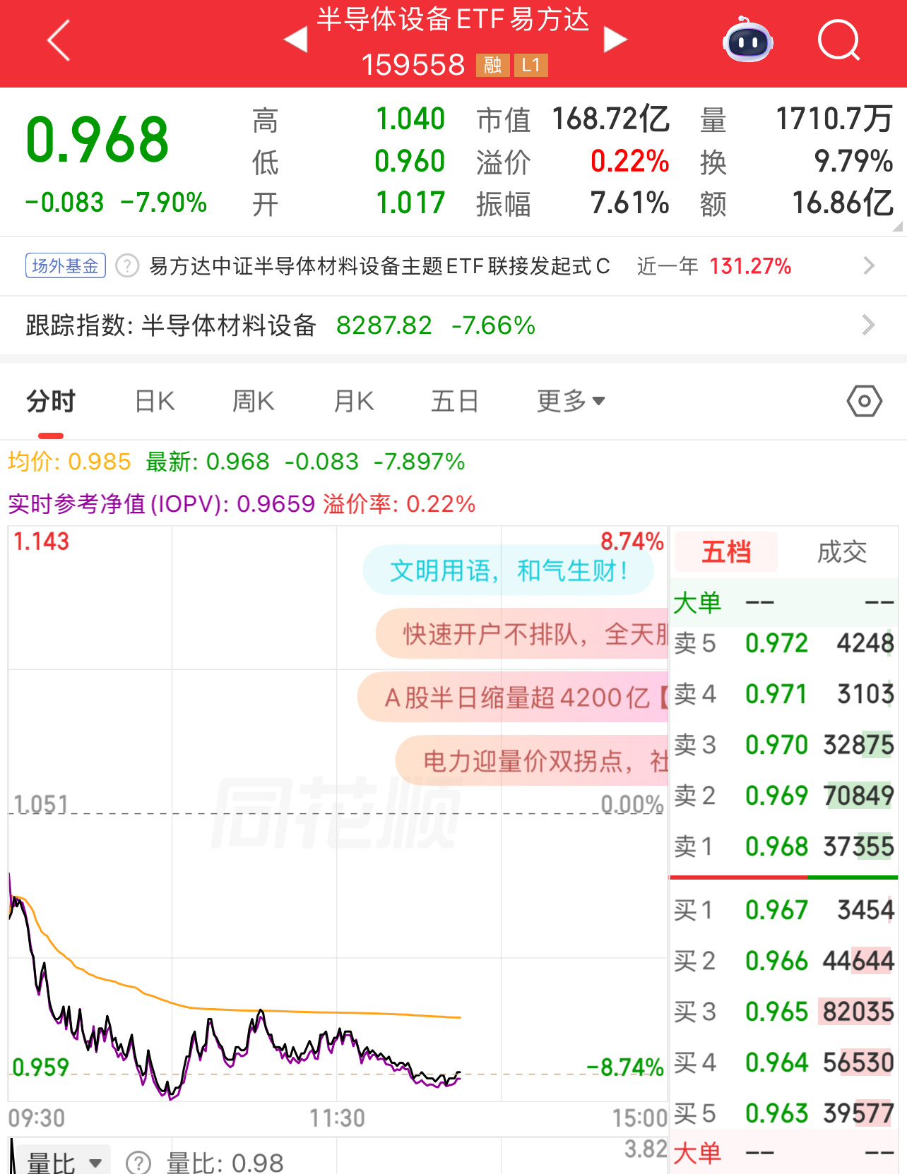 今天半导体ETF暴跌8%，工业富联强势翻红。从0到1美国台湾厉害，但是从1到99