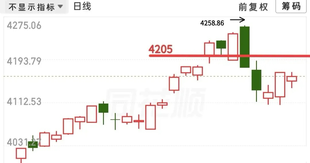又快要开盘了，今天肿么看？昨天下跌大家都比较担心，可能看了昨晚外围的走势，又感觉