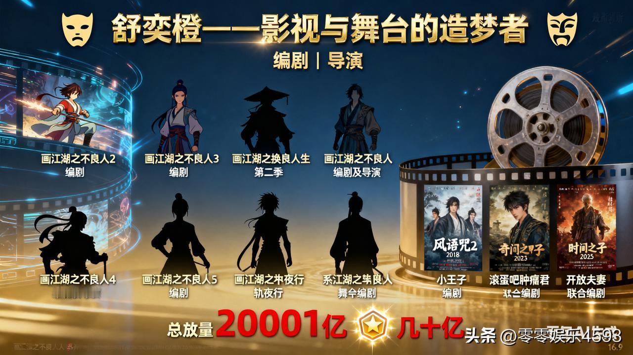 王家卫相关事件闹得沸沸扬扬，最窝火的可能就是金靖老公舒奕橙了！他和金靖在一起 5