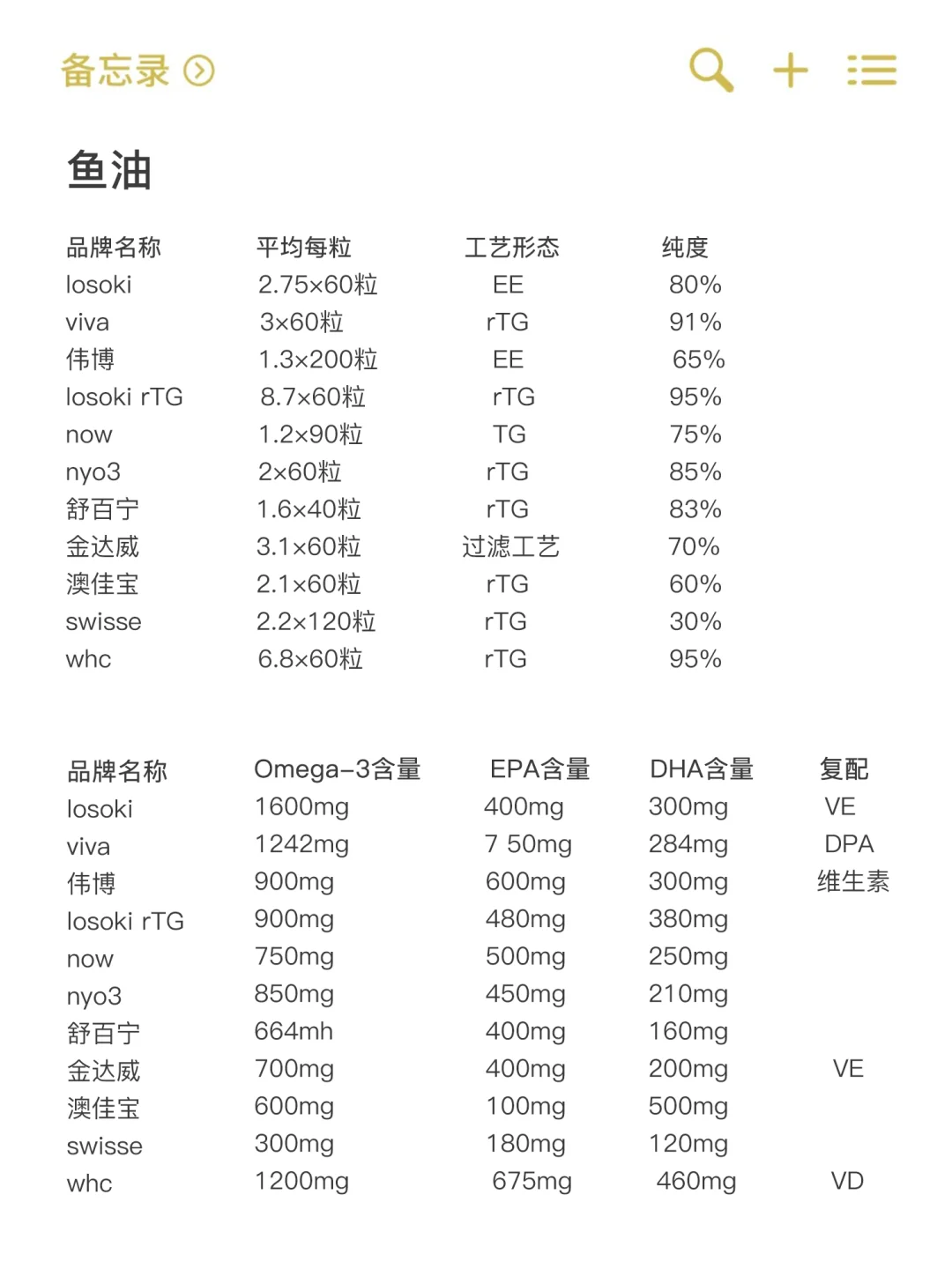手把手教会你：女生热门鱼油怎么选