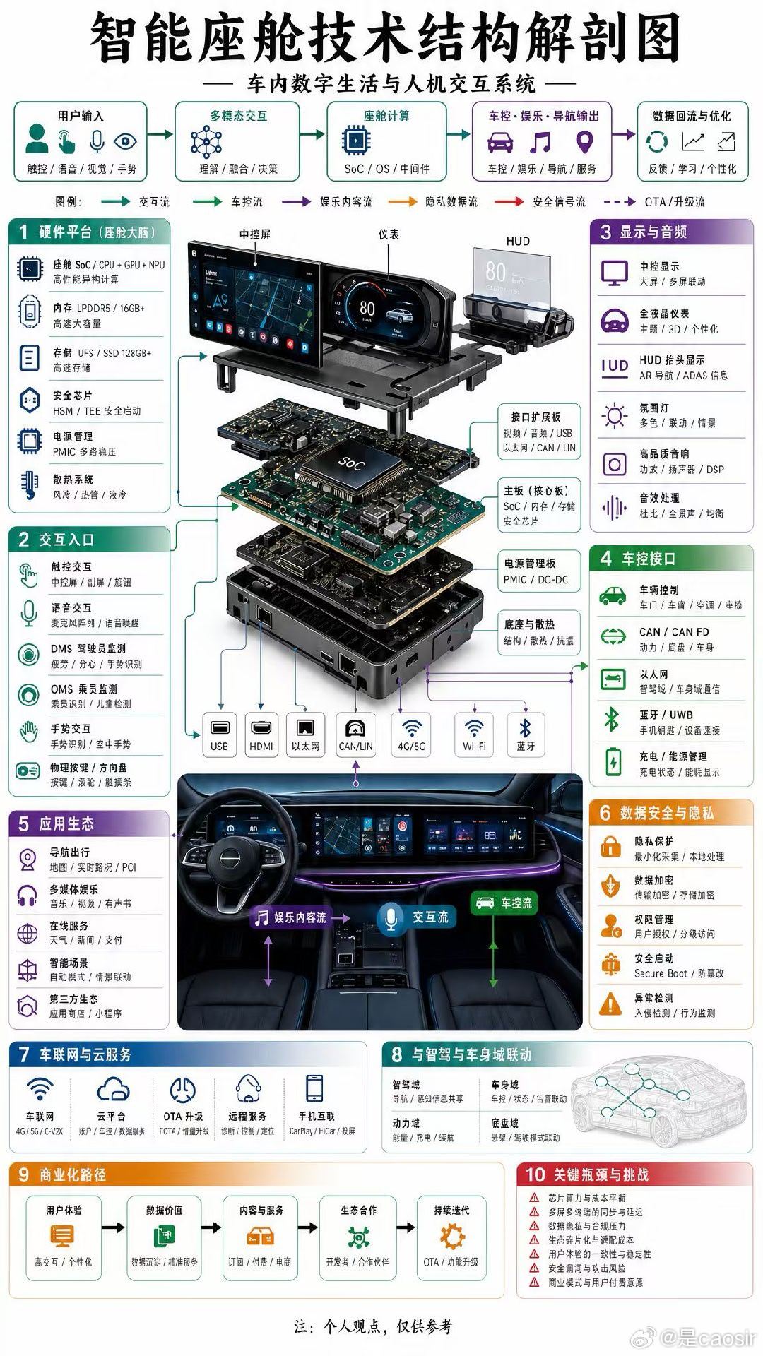 汽场全开大v聊车  近年来汽车销量头部车型你上我下，很难有某一款车型长期霸榜，可