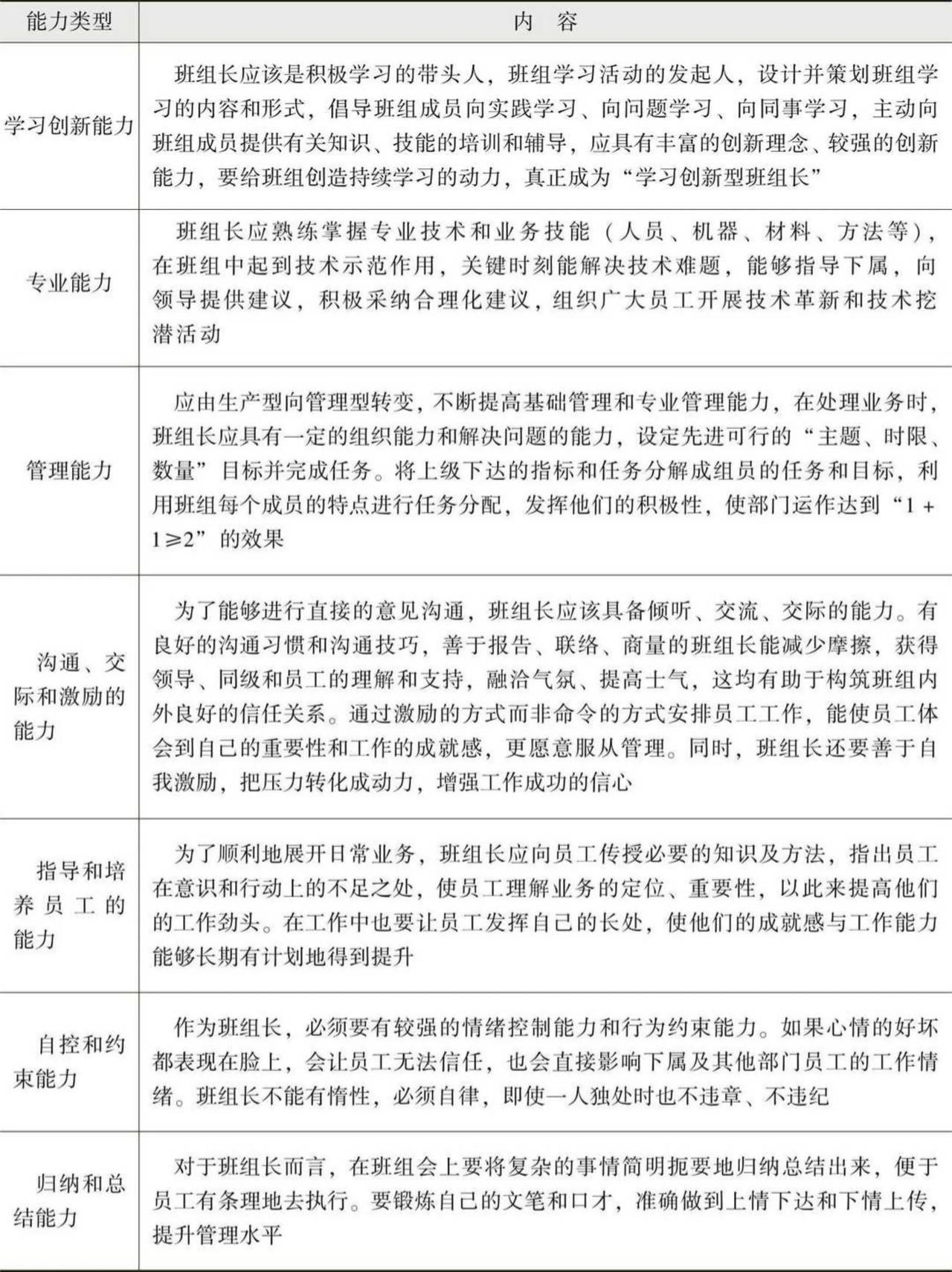 优秀班组长七大能力要求