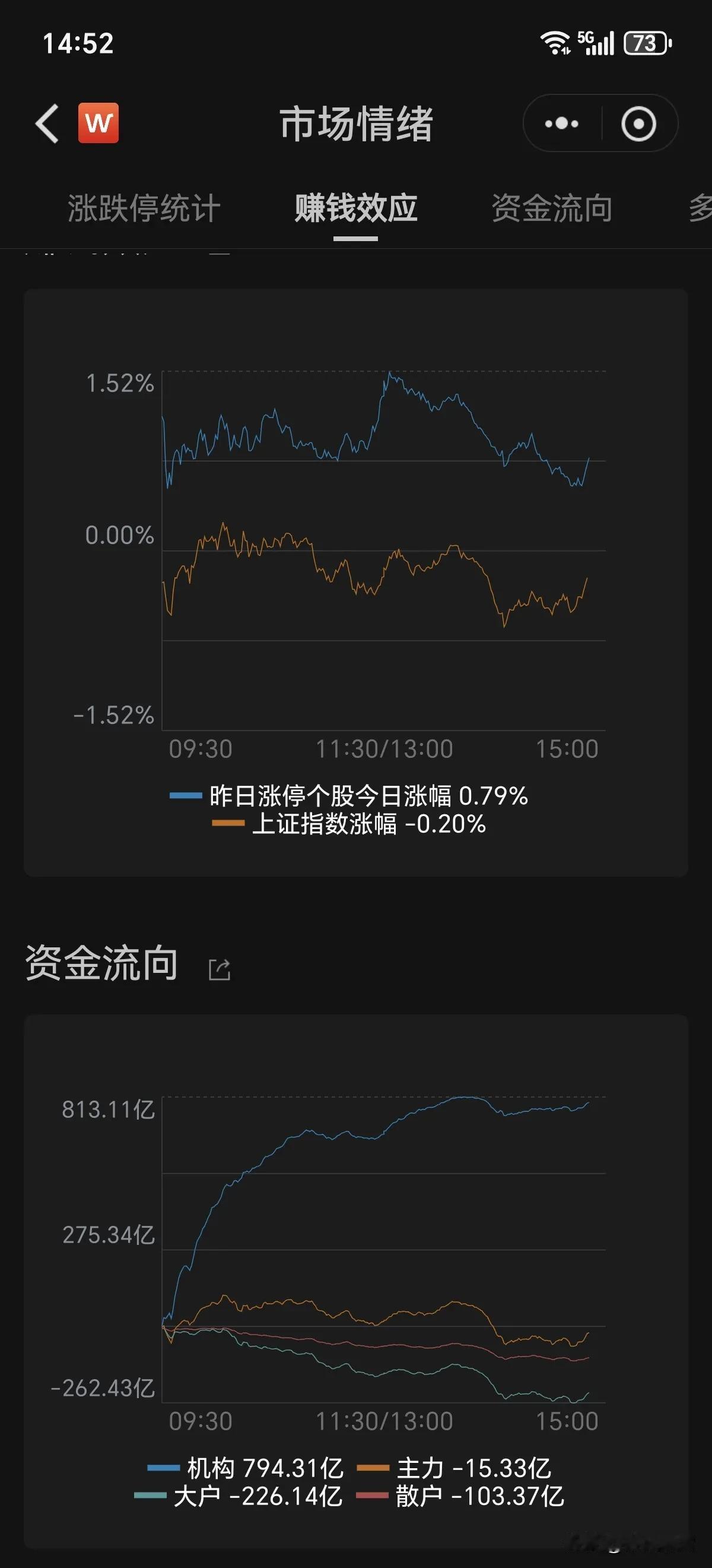 股市赢家一一集合竞价
抛开黑天鹅极端市场，通过集合竞价足够！
股市高手博弈，胜负