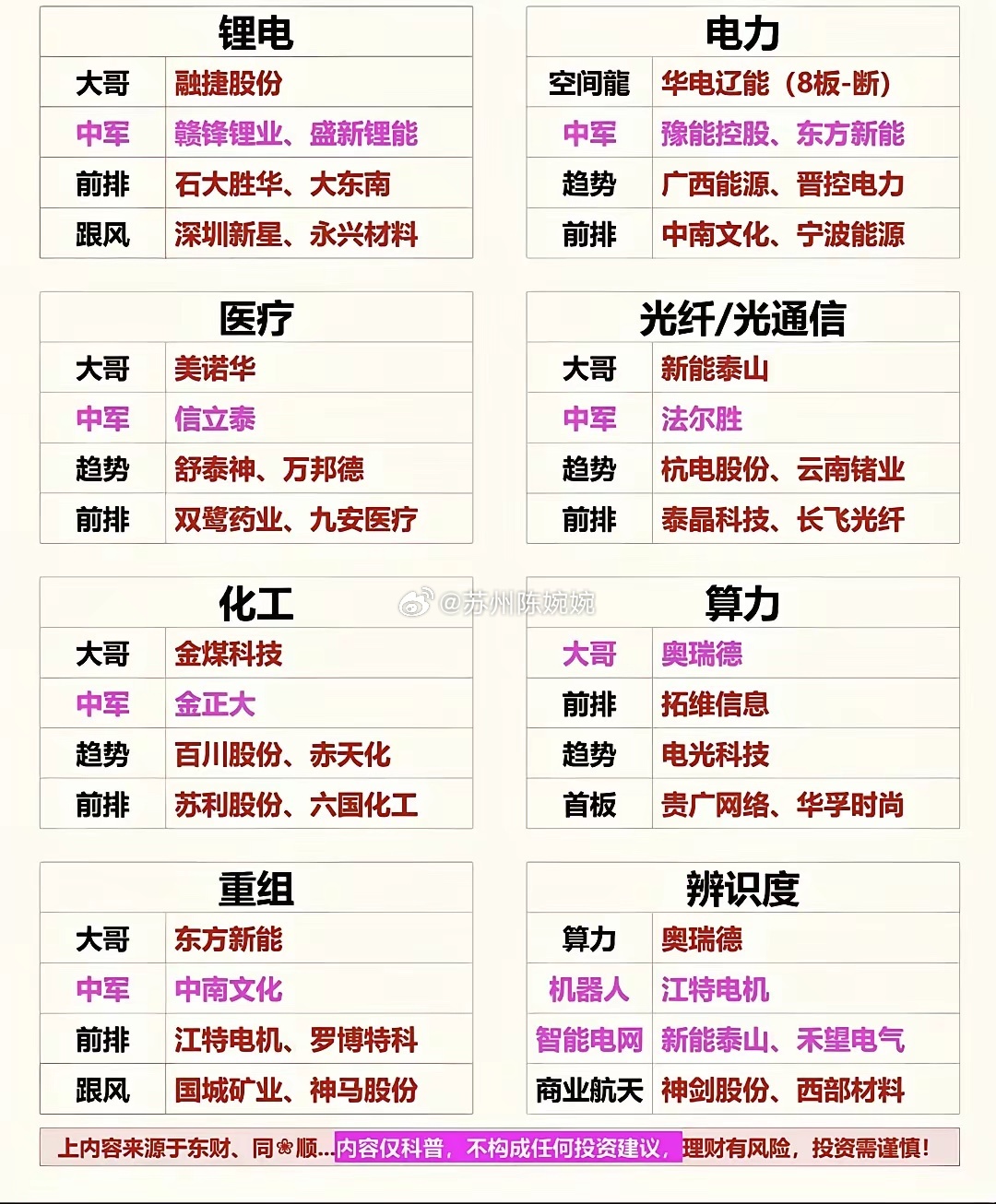 最新市场八大热点题材梳理，看看都有哪些？详情如下图。最近的市场有八大方向，题材是