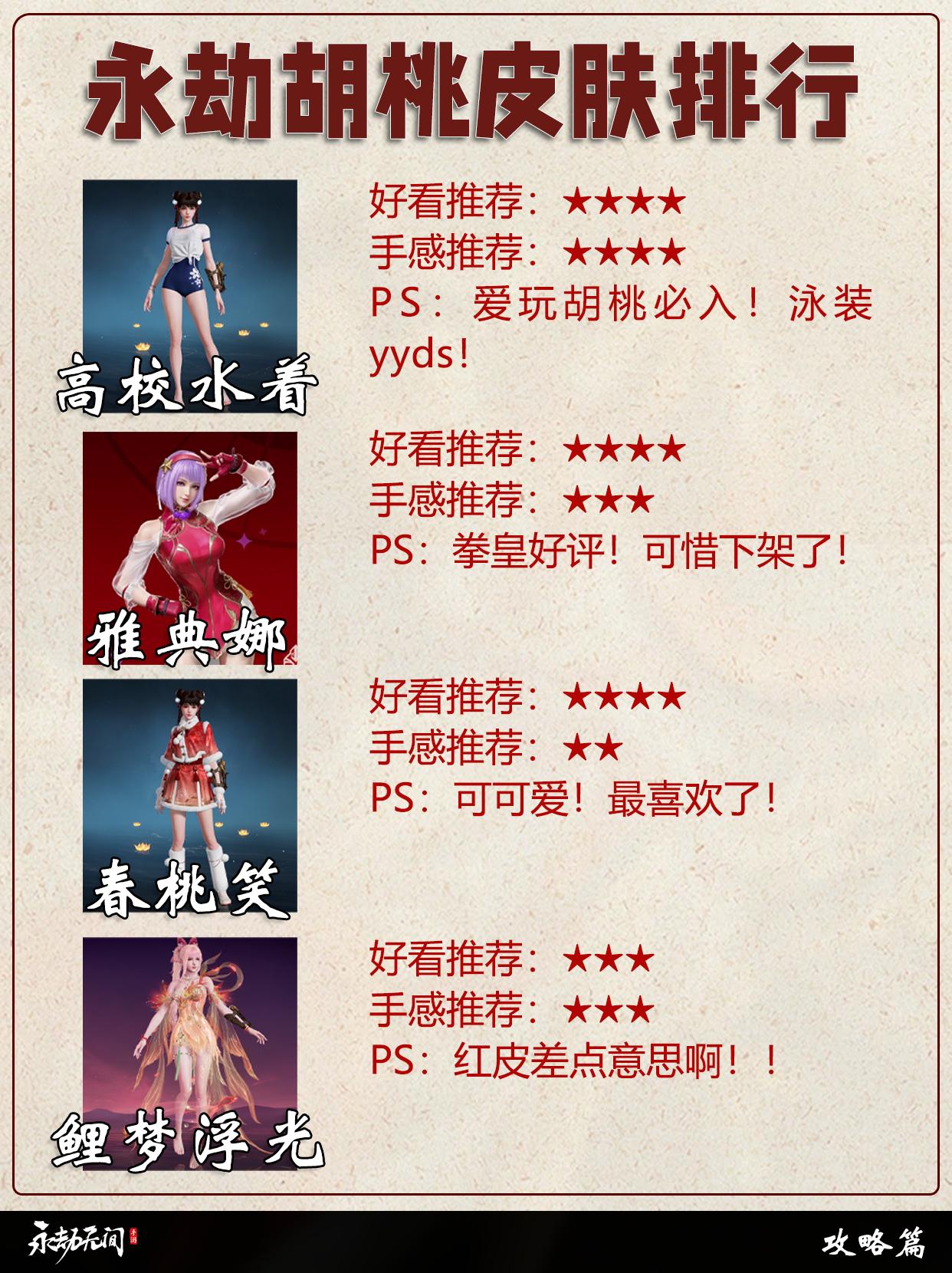 永劫胡桃全皮肤排行。