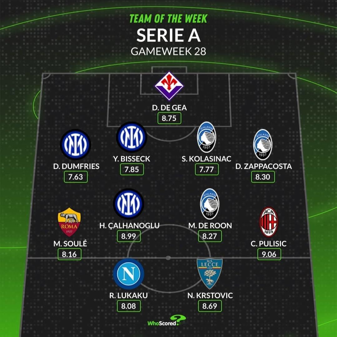 【WhoScored】恰尔汗奥卢、比塞克和邓弗里斯入选本轮意甲最佳阵容。国际米兰