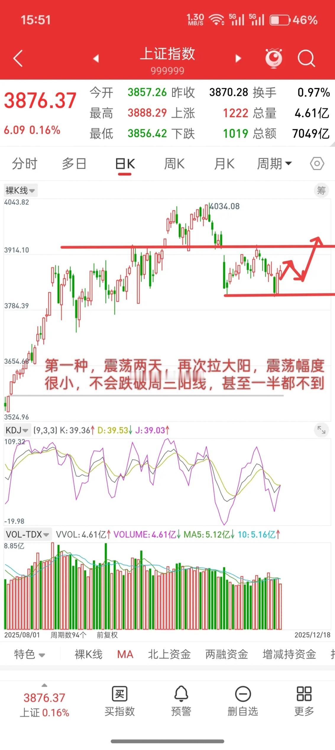 A股，收盘，港股直线拉升，机会永远是跌出来的！这个市场只要秉持，买绿，卖红，买跌