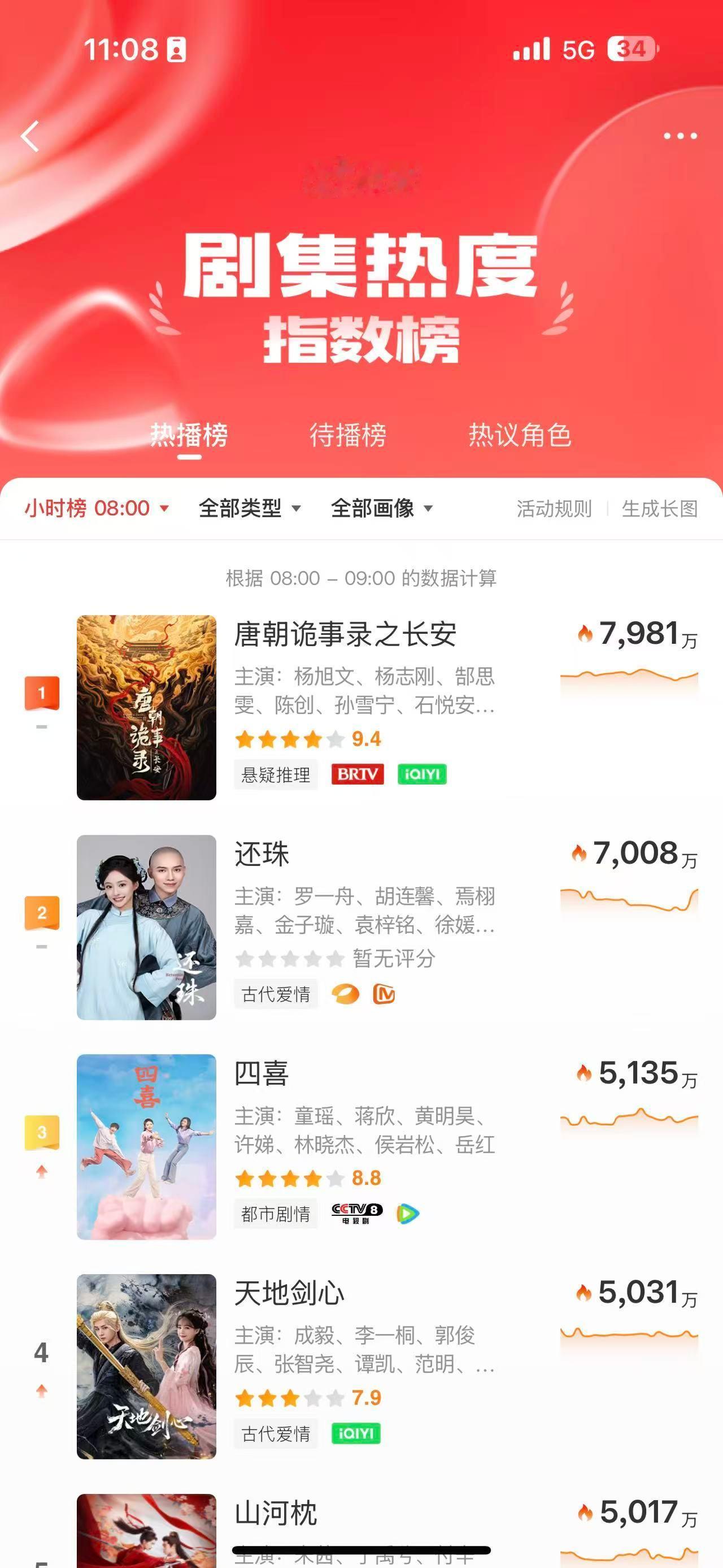 刷到停不下来的《短剧还珠》，节奏快、名场面密集，是谁又在为琼瑶式爱情上头？