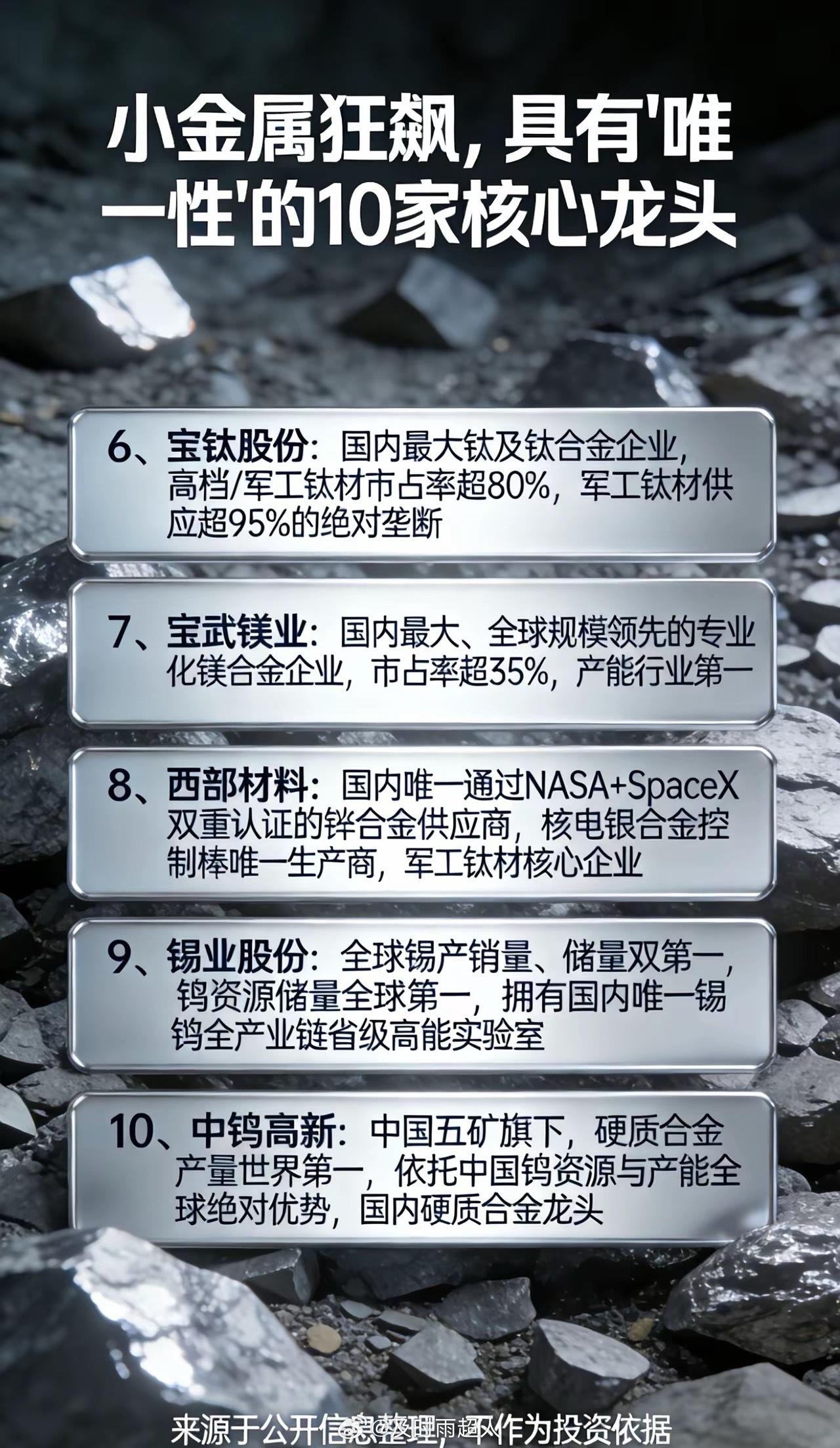 小金属狂飙，具有“唯一性”的10家龙头近期，各种有色与战略性稀有小金属纷纷迎来价