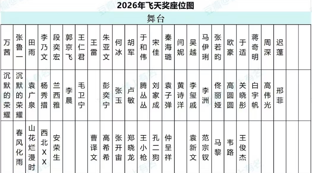 2026飞天奖座位图流出！第一排坐有马伊琍、张若昀、于适、蒋奇明、周深、吴越、于