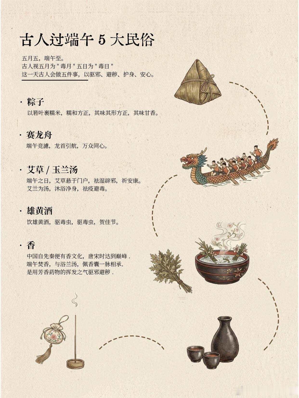 古人的端午节有多硬核🌿古人端午仪式全套拉满，清晨兰汤沐浴，门前挂艾草菖蒲，手腕