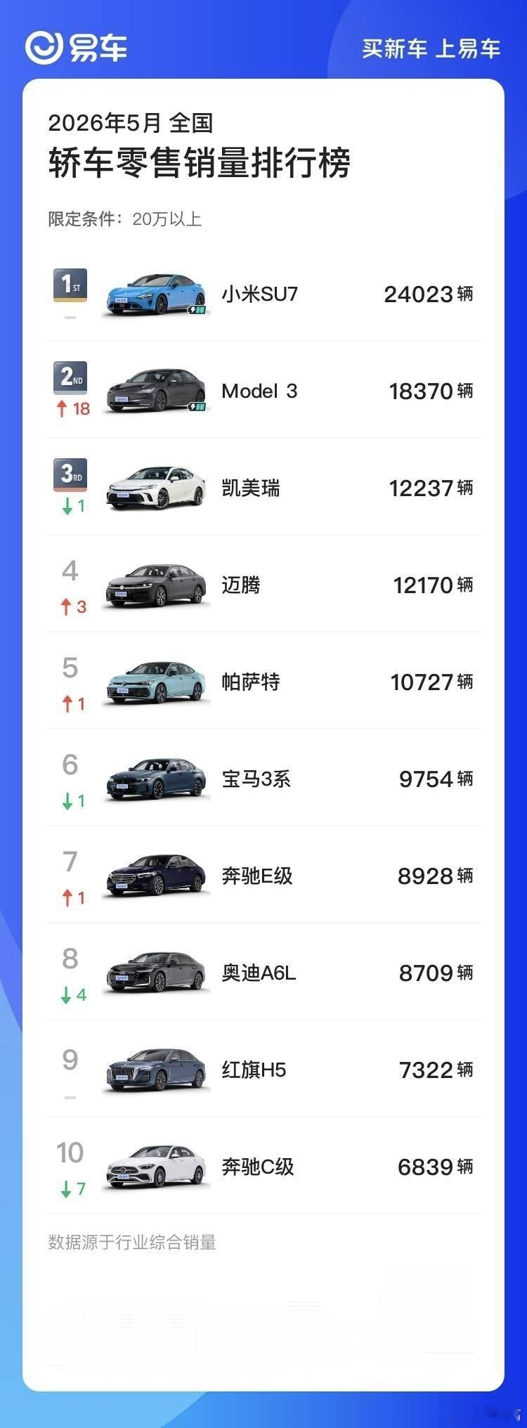 简单梳理了下小米布局增程的相关消息，能看出来不是临时跟风。早在23年就搭建了增程