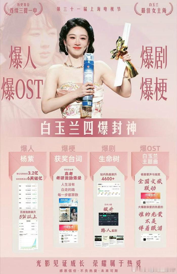 杨紫全方位爆发2026年7月，杨紫迎来演艺生涯高光时刻——凭《生命树》中高原女警
