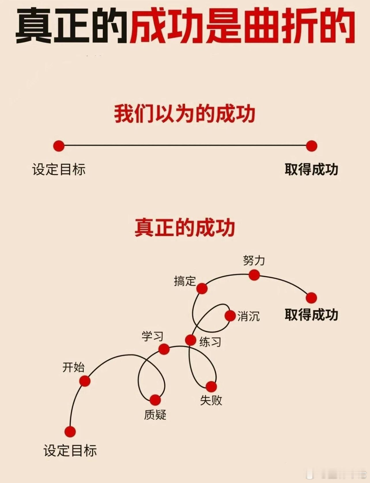 成功要经历很多磨难，要振作起来 ​​​