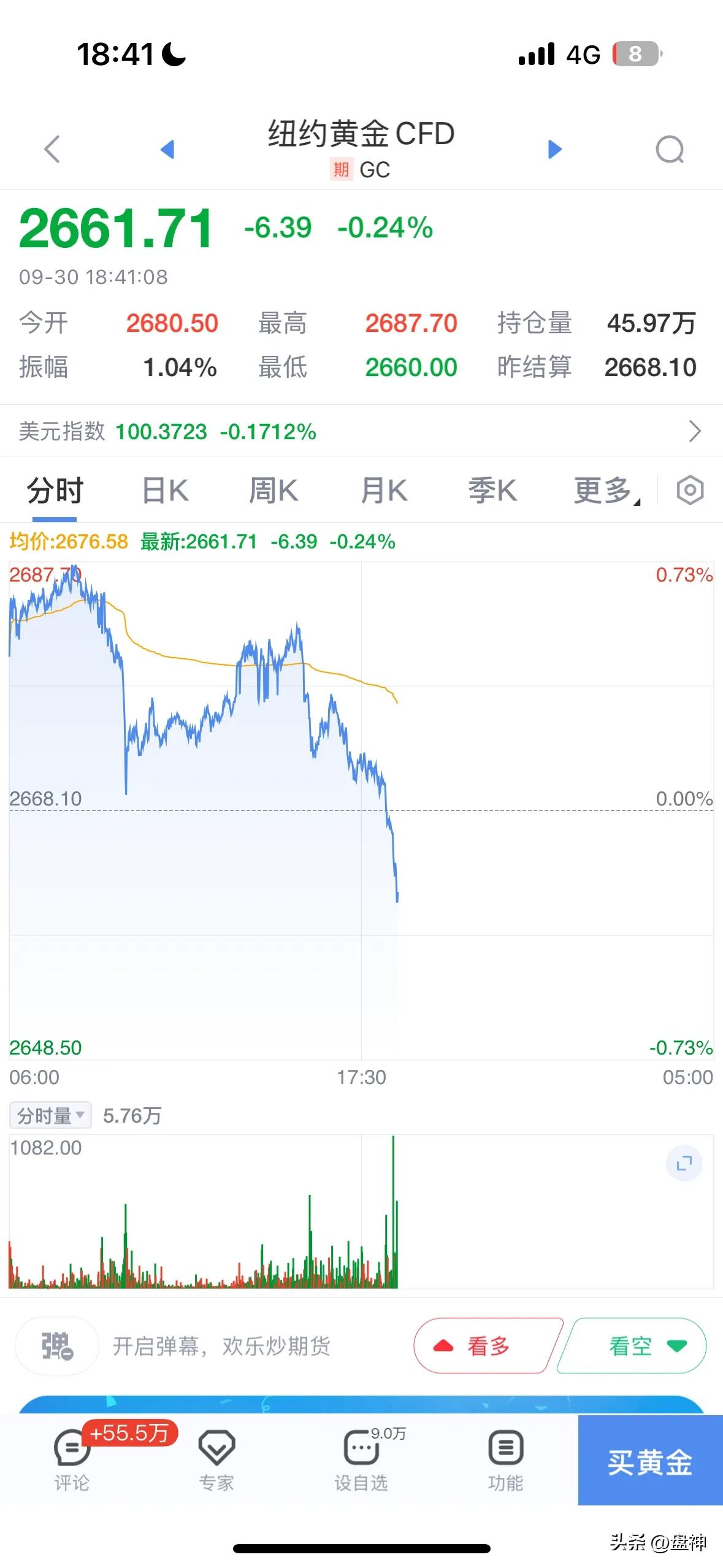 周末发那么多文看空黄金，我竟然把黄金空单平了，