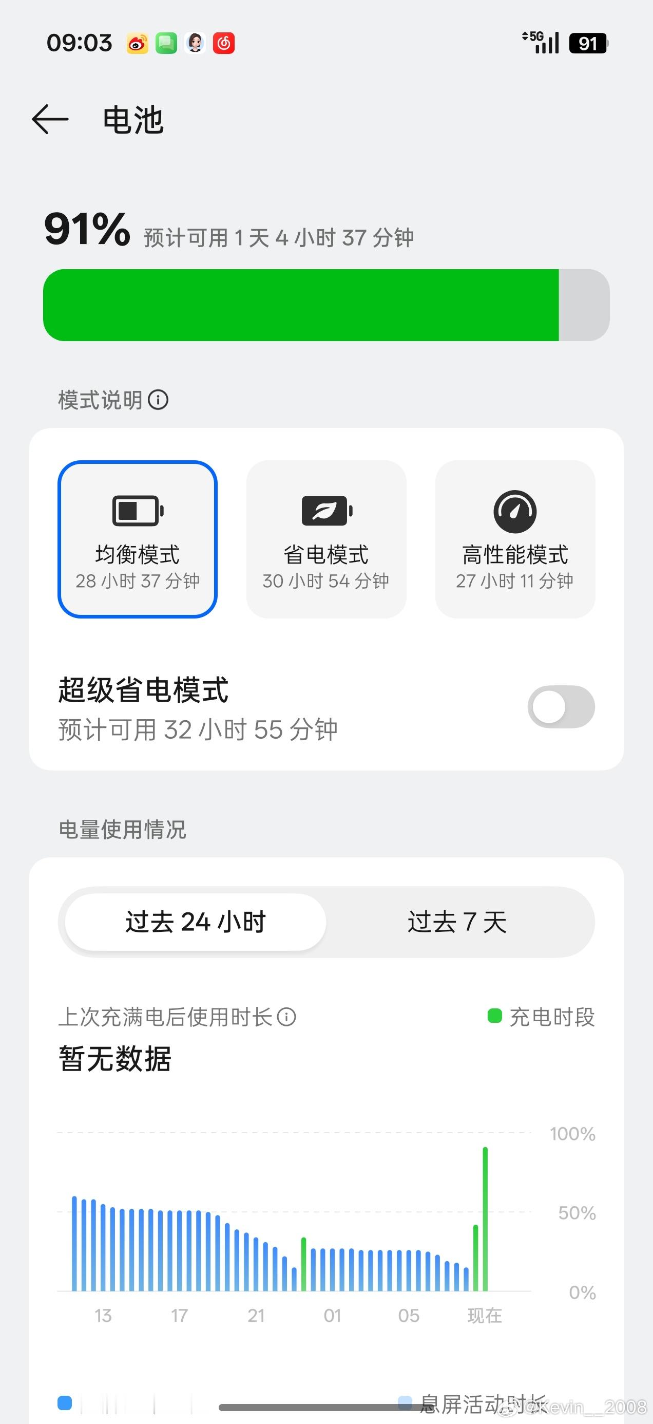 一加15这个续航水平，大家觉得怎么样？ ​​​