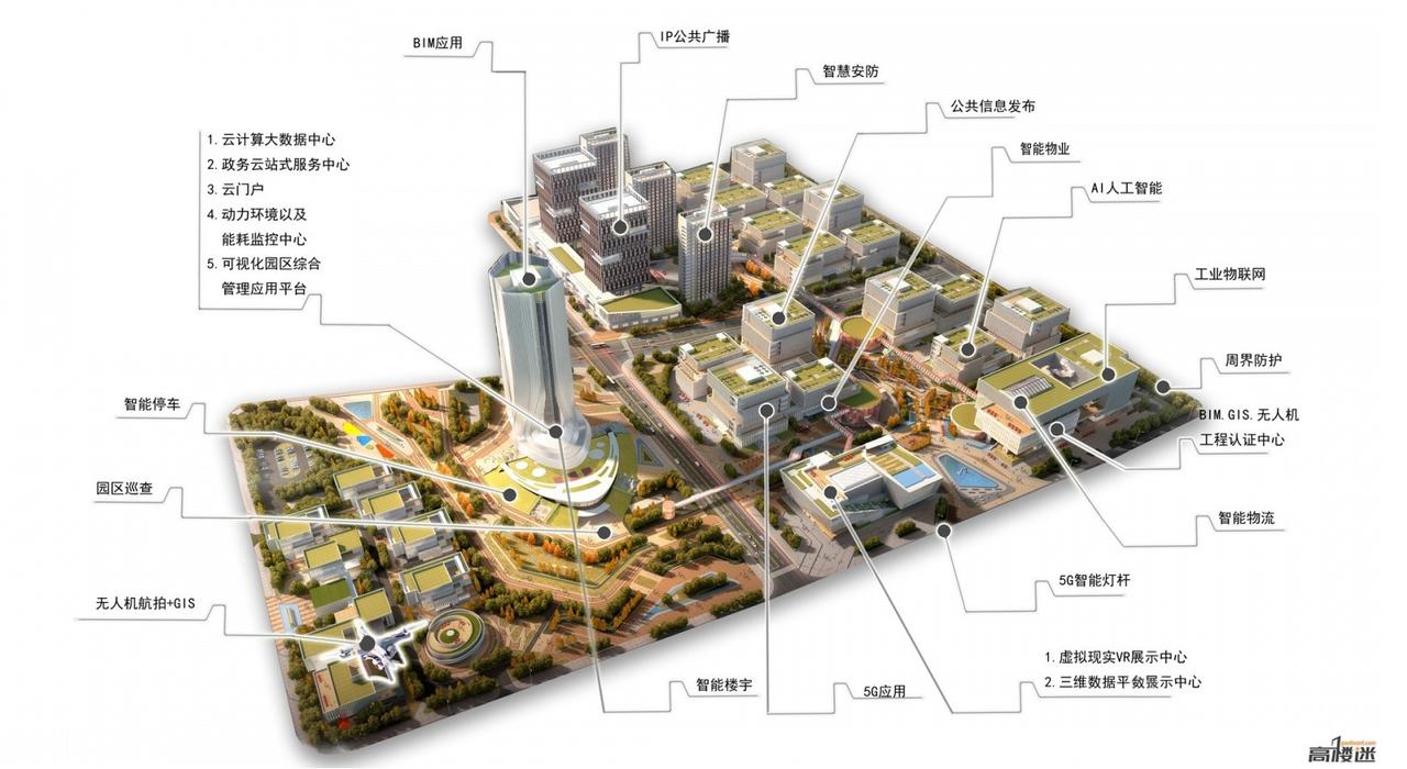深哈产业园二期开始建设了，园区效果图也更新了。

相比较最早规划的效果图，这一次