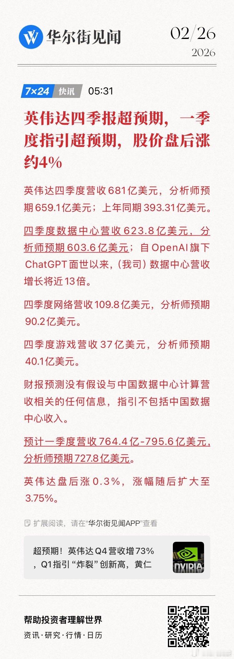 【英伟达四季报超预期，一季度指引超预期，股价盘后涨约4%】英伟达四季度营收681