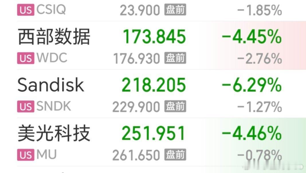 储存芯片 三巨头 