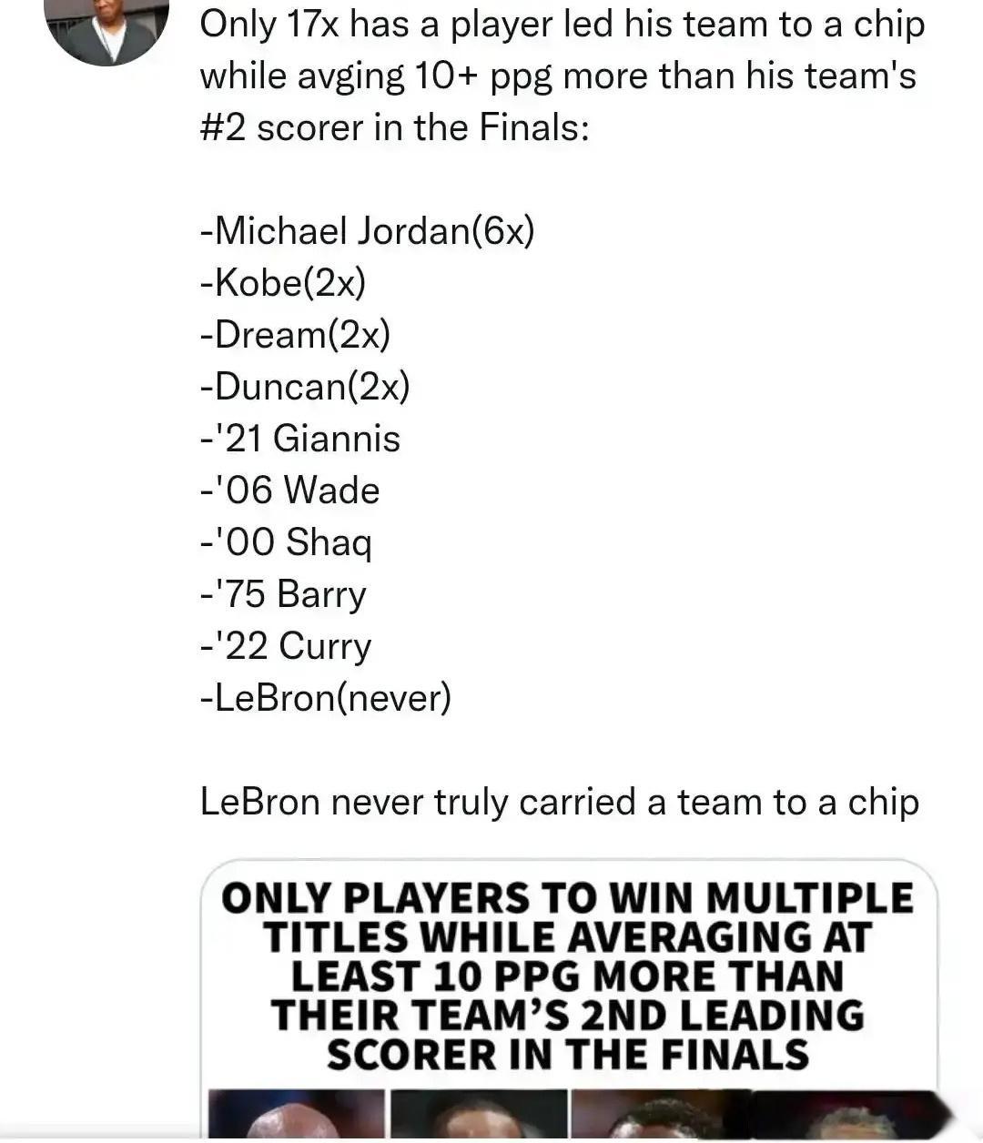 美媒发布：“NBA总决赛领先队内第二得分手10分以上夺冠的球员一览，詹姆斯从没真