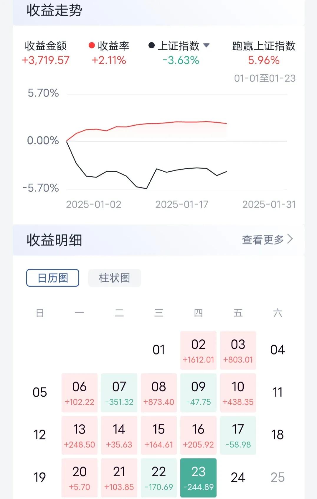 单身矮穷矬，公寓全职炒股。老家给介绍对象，为什么不积极呢？很简单，对方直接就给出