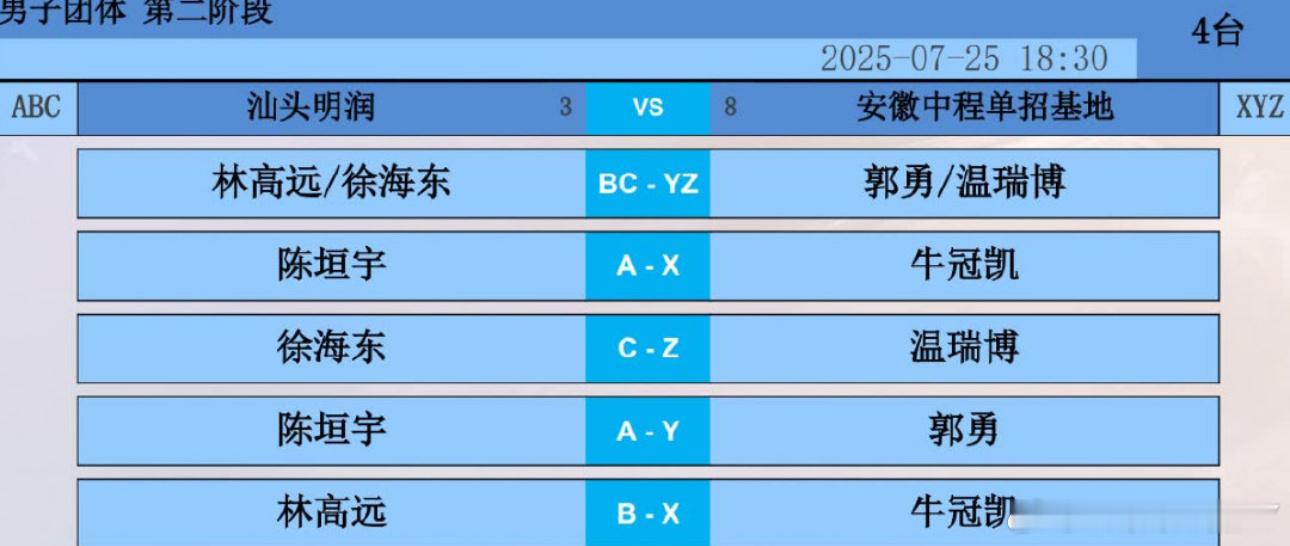 2025乒超联赛第二阶段汕头明润VS安徽中程林高远/徐海东VS郭勇/温瑞博陈垣宇